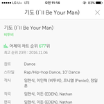 [BTOB] 멜<b>디들</b> 기도 1000위안인거앎?
