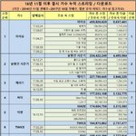 [아이유] 멜뮤 상받는거