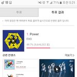 [EXO] 5:20 <b>AM</b> 93550표 차이 (-2874)