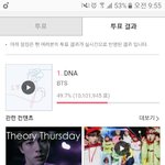 [EXO] 9:55 <b>AM</b> 87,189표 차이