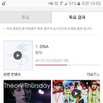 [EXO] 10:05 <b>AM</b> 91,038 (+1740)