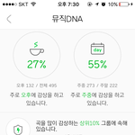 오ㅎㅎ <b>상위</b> 십퍼임