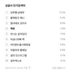 [백현] 마스터키 방송후 싱글<b>녀</b>..