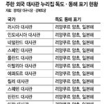 세계<b>유일</b> 친한파 나라