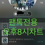 [뉴이스트] 오후8시))차트보고 진이듣고 뮤밍하고❤️