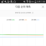 와 <b>감격</b>이야