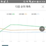 [BTOB] <b>격차</b>ㅠㅠ
