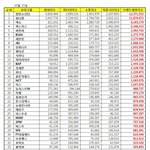 [인피니트] 컴백안<b>한지</b> 어언 1년임에도