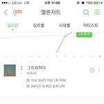 비투비 이용자수랑남녀<b>비율</b>파이봐 ㅋㅋㅋㅋㅋ
