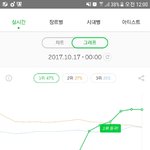 [BTOB] 12시도 1위<b>유지</b>!
