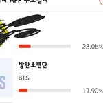 [방탄소년단] !!!<b>aaa</b> 투표하자 이삐들!!!