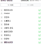 엡웨이브 <b>실검</b>2ㄴ위ㅋㅋㅋㅋㅋ
