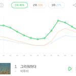 [BTOB] 타팬인데 <b>대중</b>가수 비투비 축하드려요