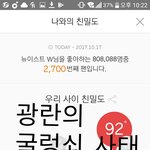 [뉴이스트] 광란의 굴렁쇠 <b>사태</b>