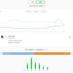 <b>피땀</b>눈물 대박ㅋㅋㄱㅋㅋ