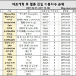 [댓글부탁해] 지금 <b>빈집</b>임?