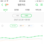 와진짜 비투비 대단하다