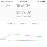 [BTOB] <b>오전</b>11시 2위랑 4퍼차이실화?