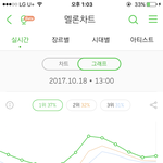 [BTOB] 1시챁 1위 +<b>그래프</b>