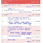 [모두드루와] 트와이스 일본 싱글 초동 첫날 판매량