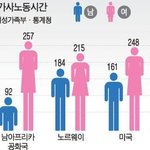 [워마드] 한남 <b>사전</b>에 맞벌이는 있어도 맞살림은 없음..ㄷㄷ