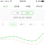 [BTOB] 8시 <b>그래프</b> ~
