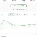 [BTOB] 우리 이용자수 최고65.5찍었었음