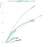 [<b>위너</b>] 타팬인데 ㅈㄴ 어이없어서 글씀