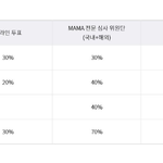 [EXO] <b>심사</b>기준 ㅈㄴ높은데 걍 암넷ㅈㅗㅈ대로상 아님?