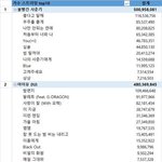 +수정) 2017 가수 스트리밍 <b>top</b> 10