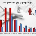 남자들 불쌍하다