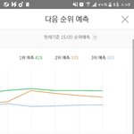 [BTOB] <b>오오</b> 서수 간격 좁아지고 있다
