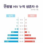 에이즈의 원인이 동성애라 생각해?ㅋㅋ
