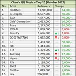 중국최대 음싸 <b>QQ뮤직</b> 팔로워수