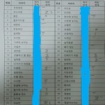 [댓글부탁해] 내 첫인상 평가라는데 <b>대충</b> 어떤 이미지인 것 같나요?