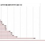 <b>뉴이스트</b> 1위걸린시간 추가됨