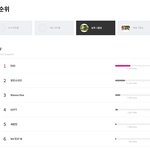 [EXO] @@투표수<b>오름</b>@@