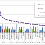 [브랜드<b>평판</b>] 보이그룹 개인 브랜드 10월 빅데이터 분석
