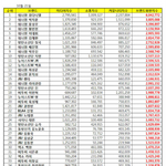 [드루와] 10월 남자그룹 개인 브랜드<b>평판</b> 순위