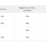 [EXO] 뫄뫄 <b>수상</b>기준표