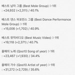[EXO] 3시 30분 기준 <b>표차</b>
