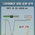 [BTOB] 네이.버 뮤직 순위<b>현황</b>