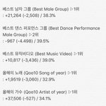 [EXO] ✔비상 댄스퍼포 <b>역전</b>당함✔
