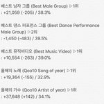 [EXO] ✔10시 기준 <b>표차</b>✔