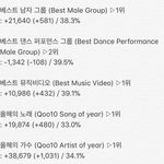 [EXO] ✔댄스퍼포 빼고 추이 좋아짐✔