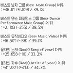 [EXO] ✔3개 추이 떨어짐✔