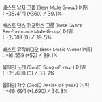 [EXO] 12시 기준 <b>표차</b>