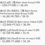 [EXO] 10시 45분 기준 표차(남그룹 <b>역전</b> 1위)