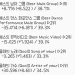 [EXO] 11시 기준 <b>표차</b>