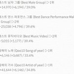 [EXO] ✔뮤비랑 댄스부문 2위✔